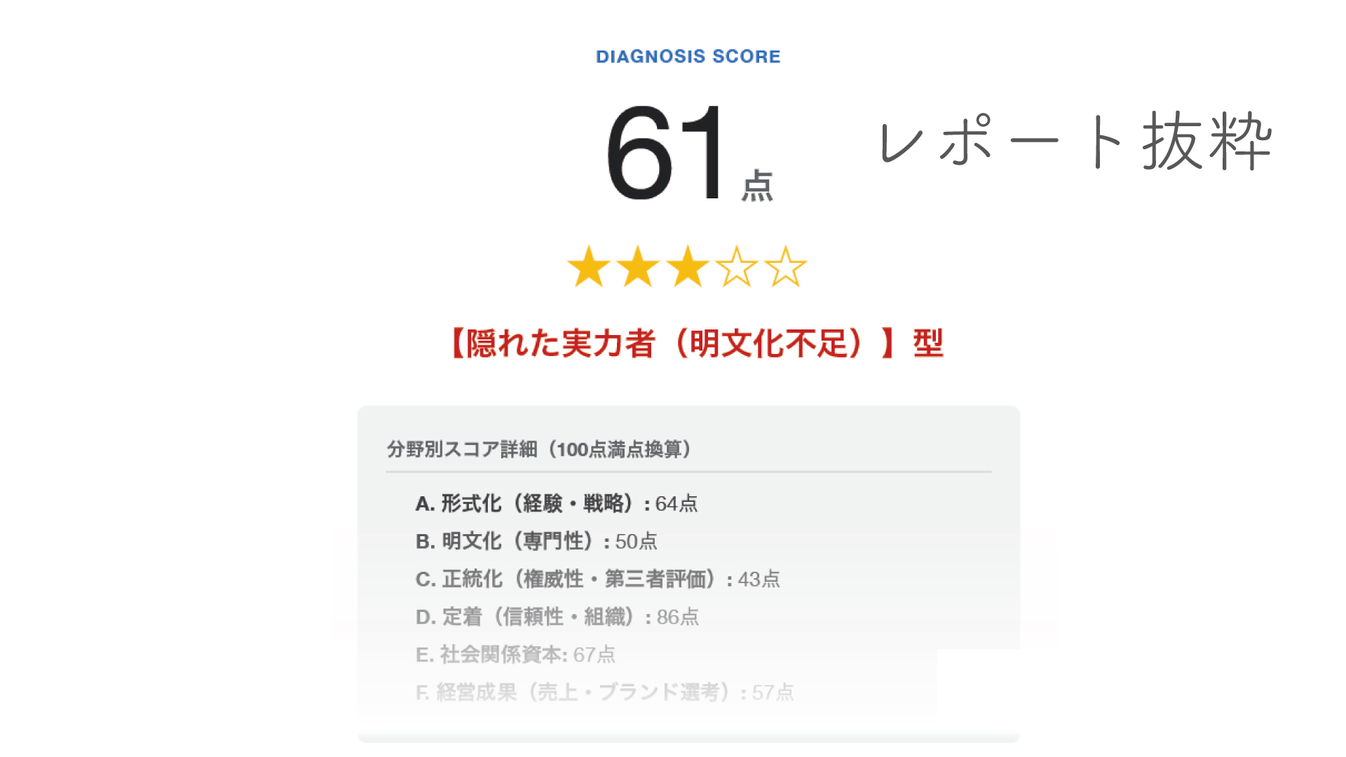 ポートフォリオ1